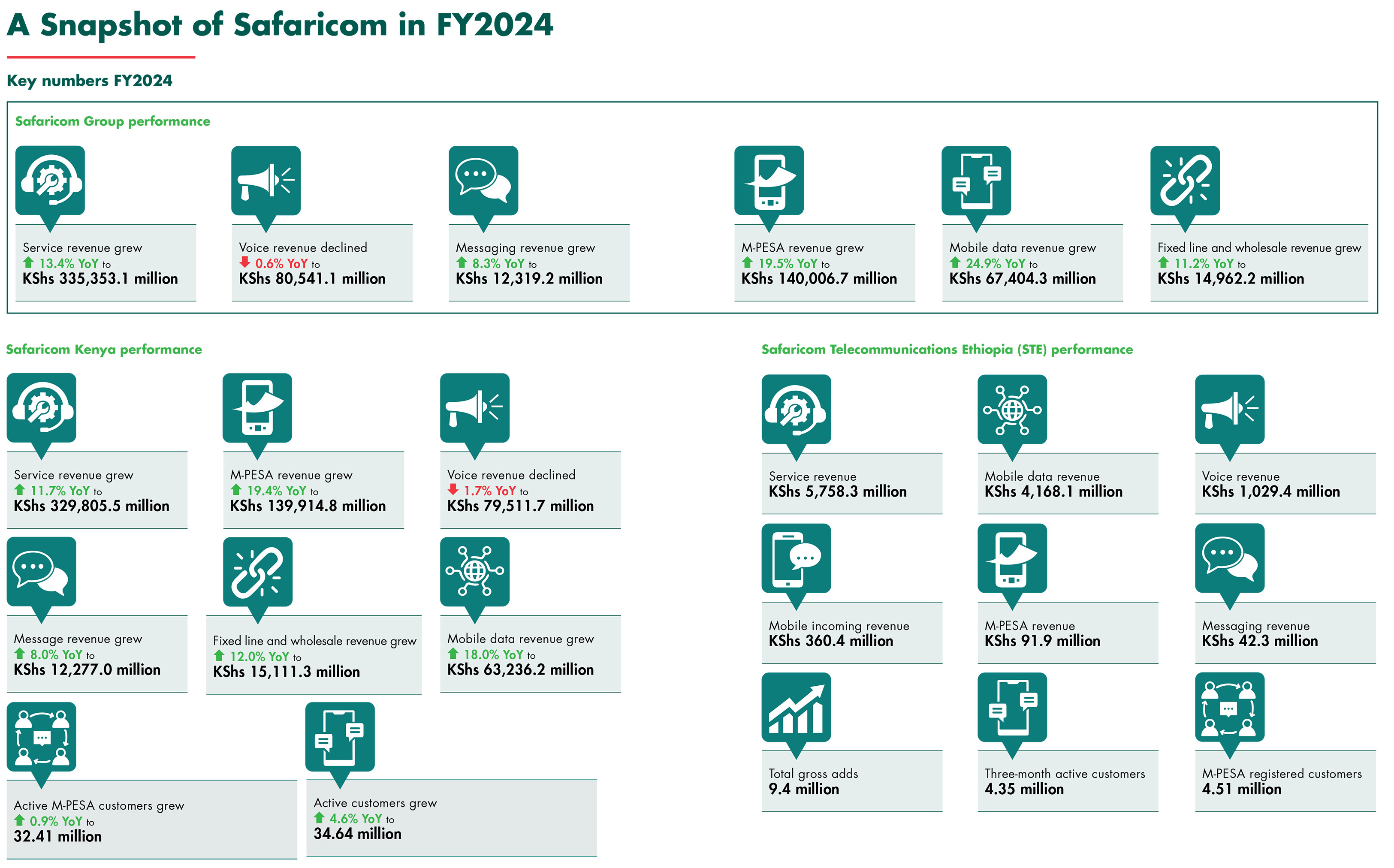 spanshot-of-safaricom
